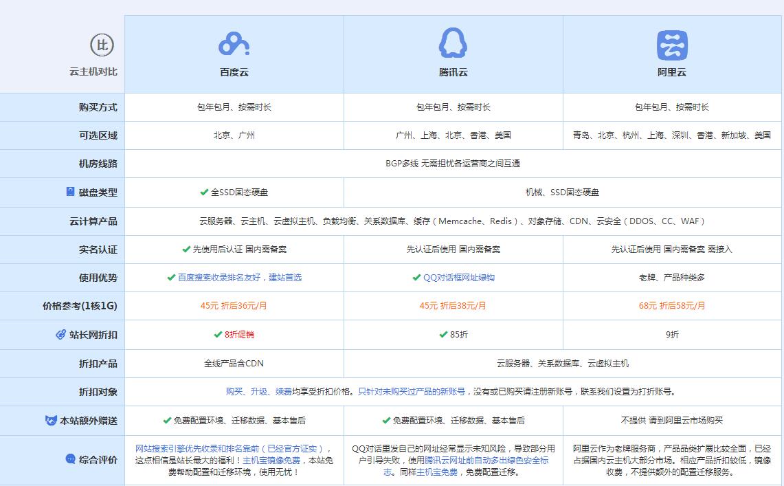 岭口镇云主机代理对比.jpg